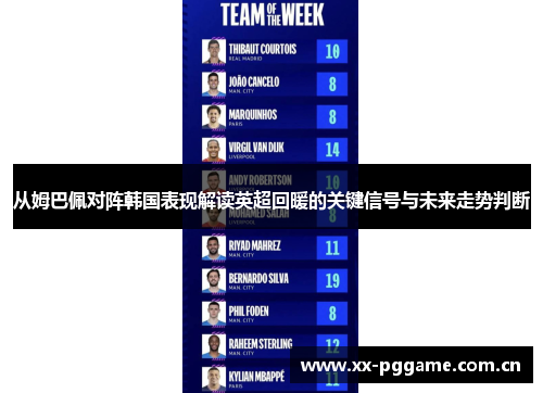 从姆巴佩对阵韩国表现解读英超回暖的关键信号与未来走势判断 从姆巴佩对阵韩国表现解读英超回暖的关键信号与未来走势判断