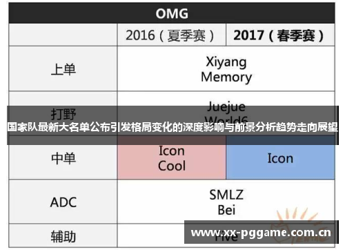 国家队最新大名单公布引发格局变化的深度影响与前景分析趋势走向展望